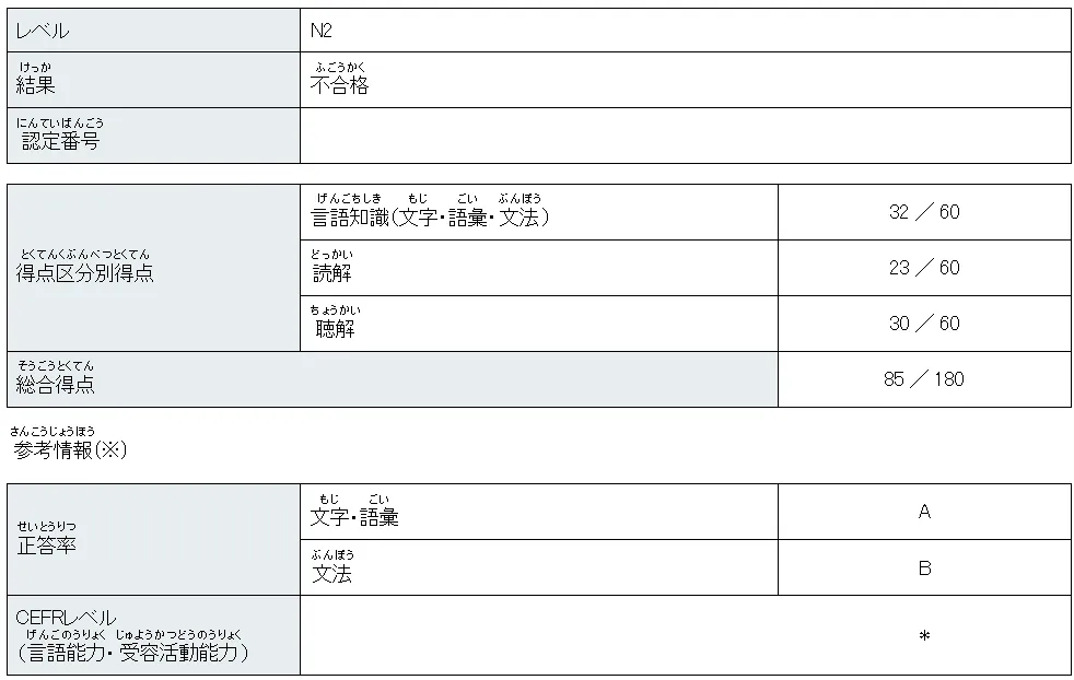 n2結果.png
